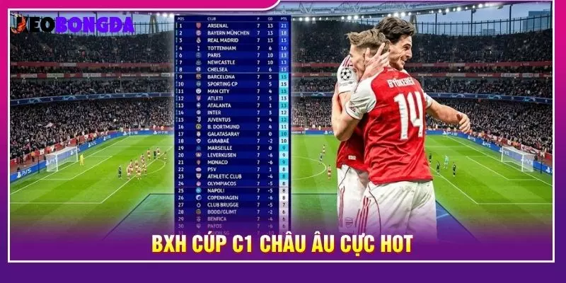 BXH cúp C1 châu âu cực hot