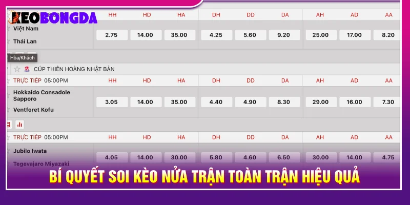 Chia sẻ kinh nghiệm soi kèo nửa trận toàn trận cho người chơi
