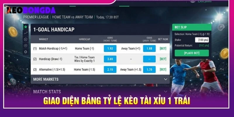 Giao diện bảng tỷ lệ kèo tài xỉu 1 trái