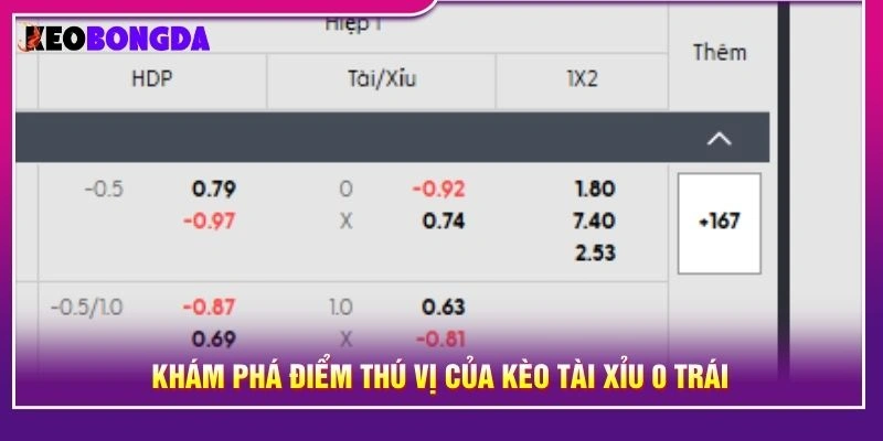 Khám phá điểm thú vị của kèo tài xỉu 0 trái