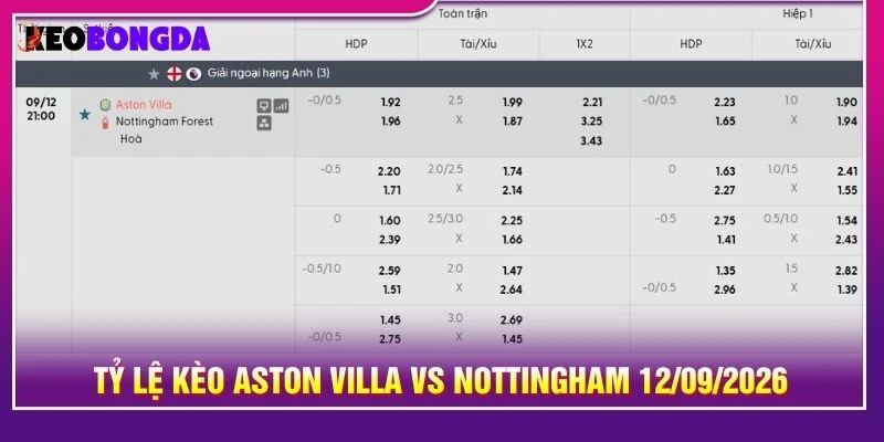 Tỷ lệ kèo Aston Villa vs Nottingham 12/09/2026